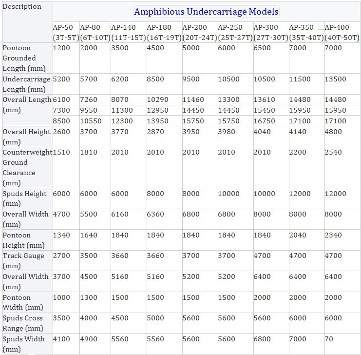 Özel 40 Ton Amfibi Ekskavatör Bataklık Arabası Sulak Alan Kazıcısı, Yüzer Ponton Şasi Tedarikçisi